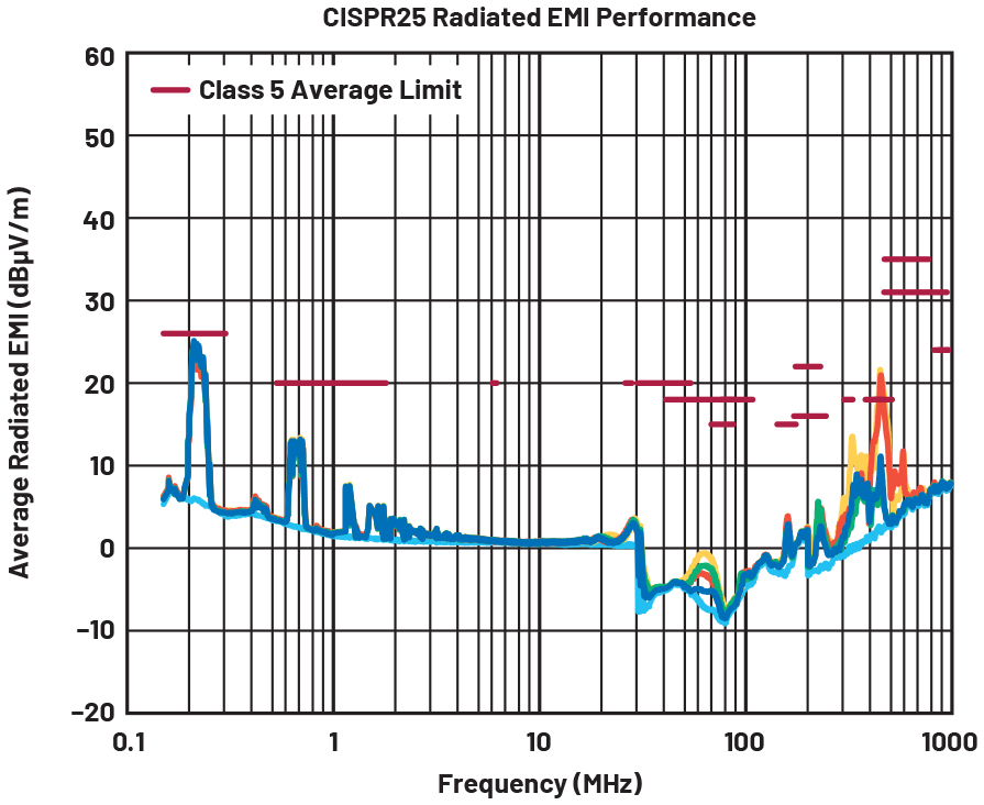 ADI 技术文章图8 - 异步DC-DC升压转换器（包含续流二极管）还能实现低辐射吗 .jpg