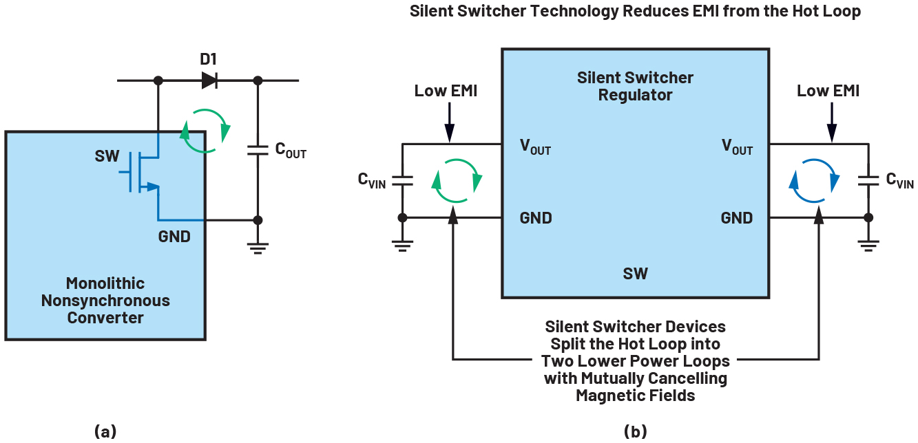 ADI 技术文章图1 - 异步DC-DC升压转换器（包含续流二极管）还能实现低辐射吗 .jpg