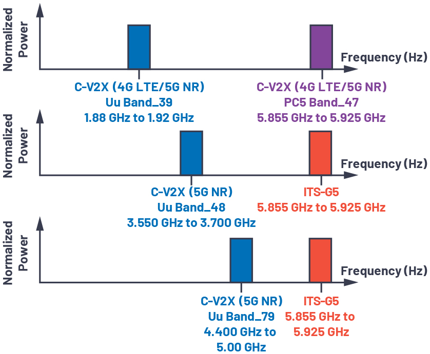 ADI技术文章图6 －在自动驾驶汽车中实现5G和DSRC V2X.jpg