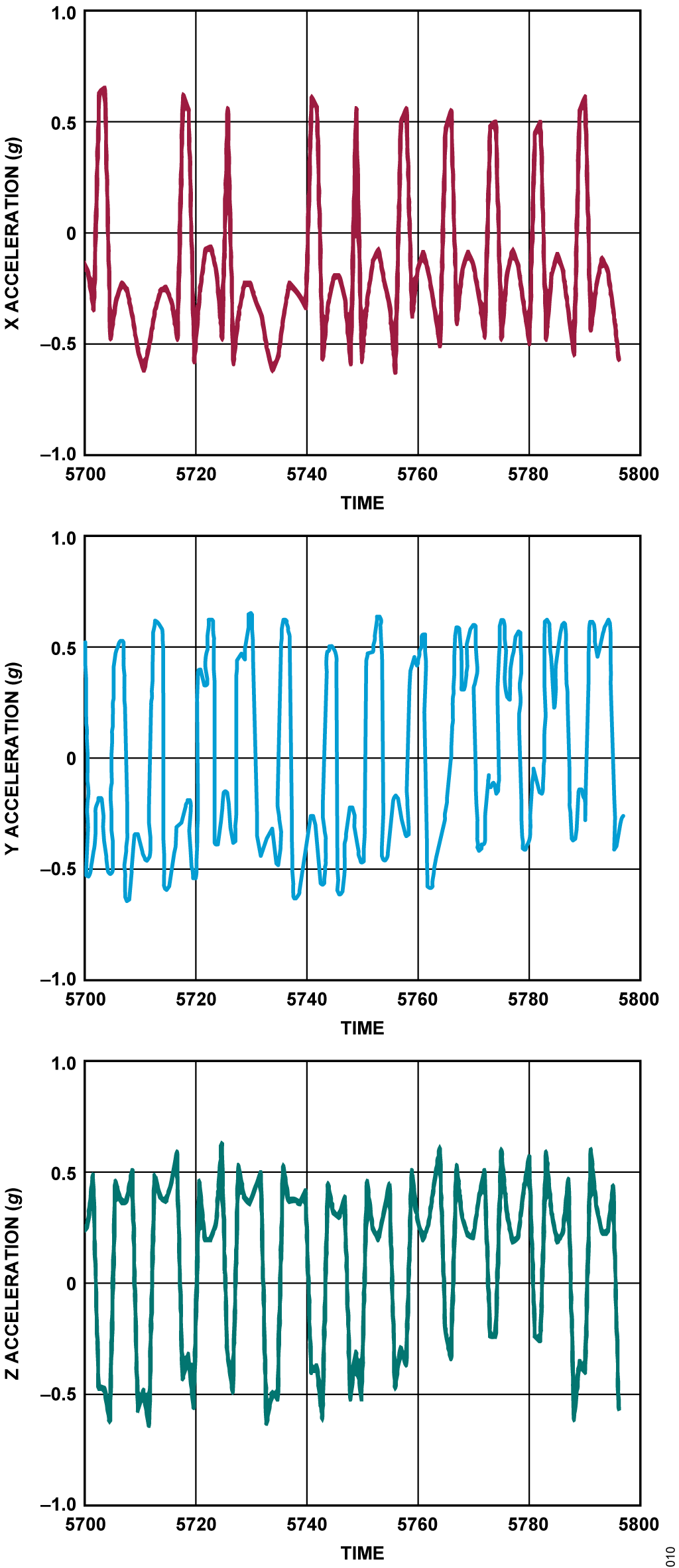 1654480847790087.gif ADI 技术文章图10 - 适合工业应用的鲁棒SPII2C通信.gif