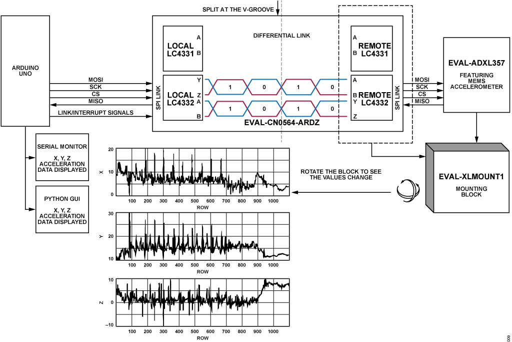1654480863459963.gif ADI 技术文章图9 - 适合工业应用的鲁棒SPII2C通信.gif