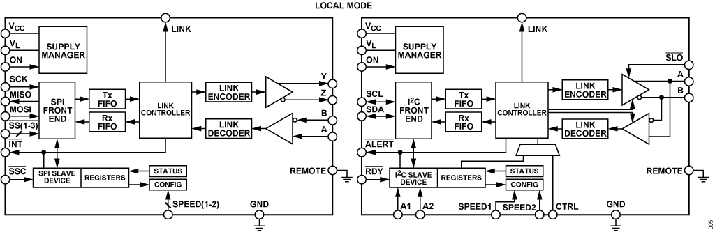 1654480956440435.gif ADI 技术文章图5 - 适合工业应用的鲁棒SPII2C通信.gif