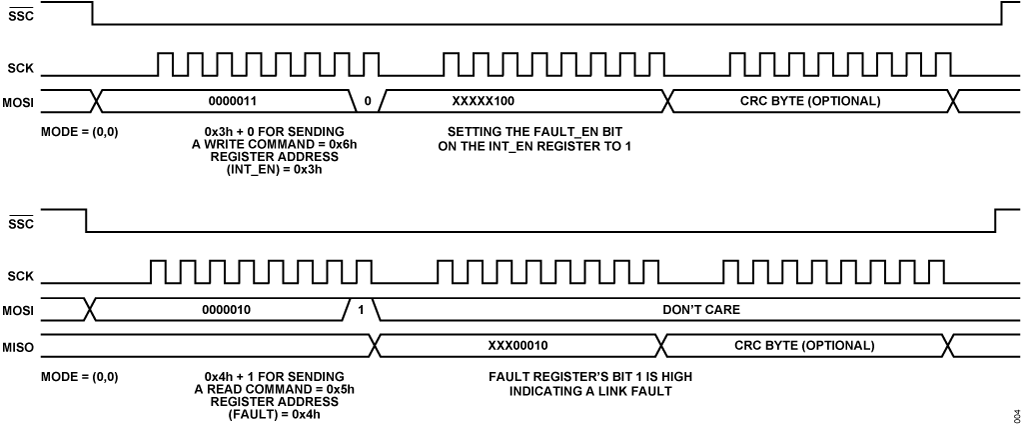 1654480968543040.gif ADI 技术文章图4 - 适合工业应用的鲁棒SPII2C通信.gif