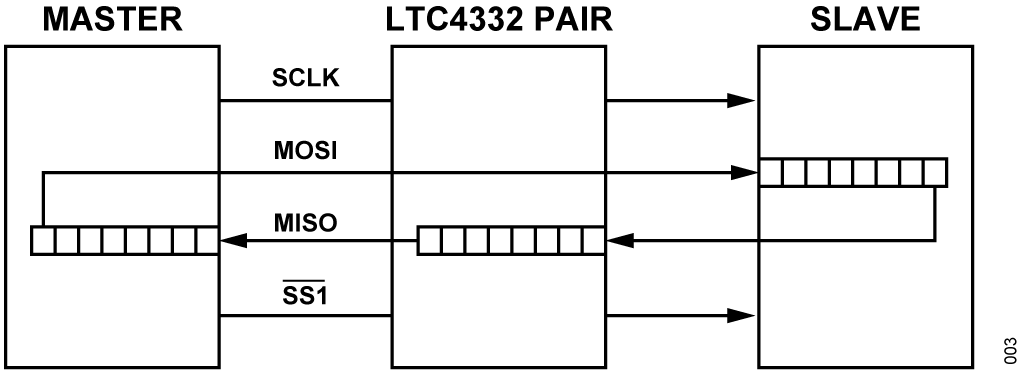 1654481000268384.gif ADI 技术文章图3 - 适合工业应用的鲁棒SPII2C通信.gif