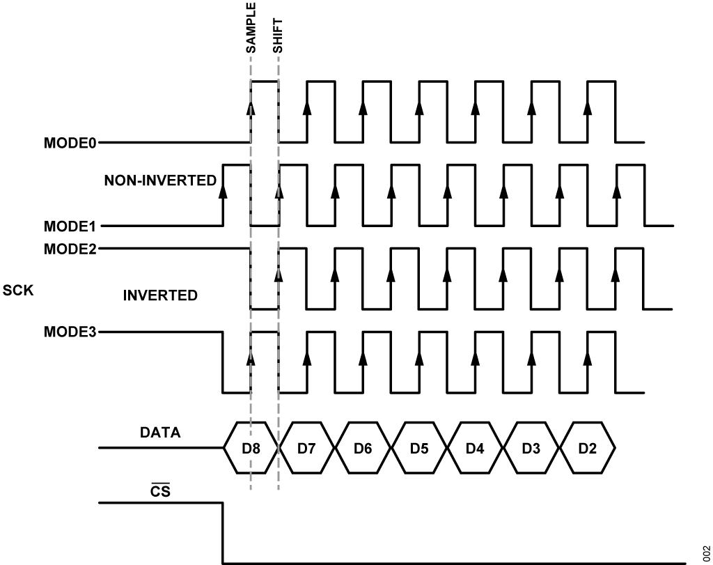 1654481025871550.gif ADI 技术文章图2 - 适合工业应用的鲁棒SPII2C通信.gif