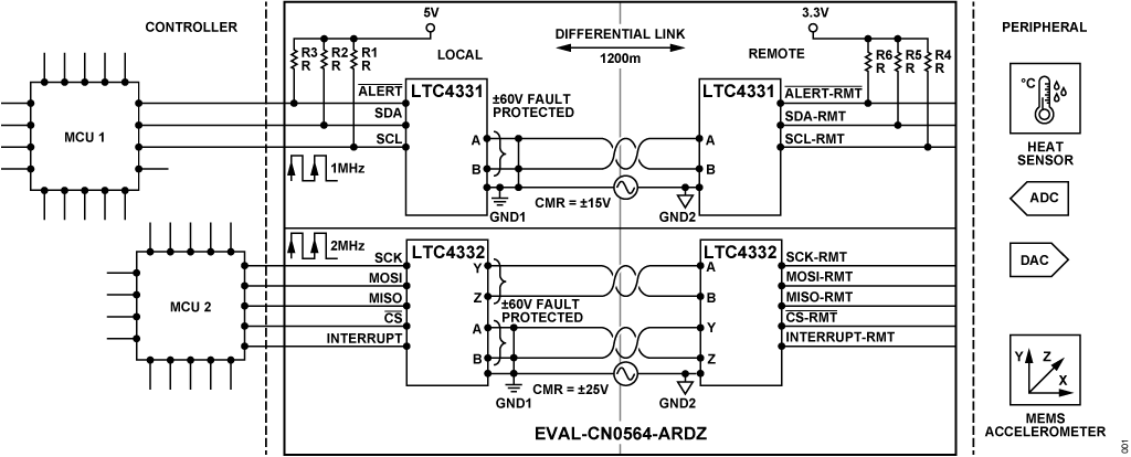 1654481043959151.gif ADI 技术文章图1 - 适合工业应用的鲁棒SPII2C通信.gif