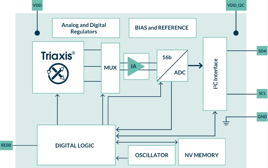 1654842184440193.jpg 应用框架图.jpg