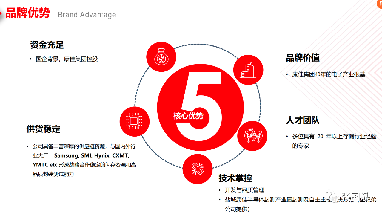 1657761988781991.png 6.png