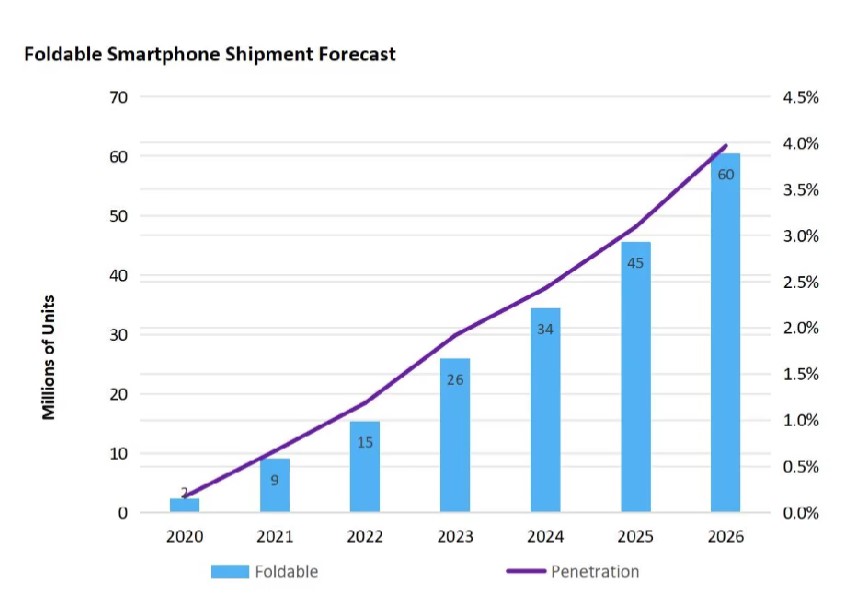 1665454229679107.jpg Omdia新闻稿配图-2.jpg