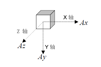 1666837389882042.png 公式4.png