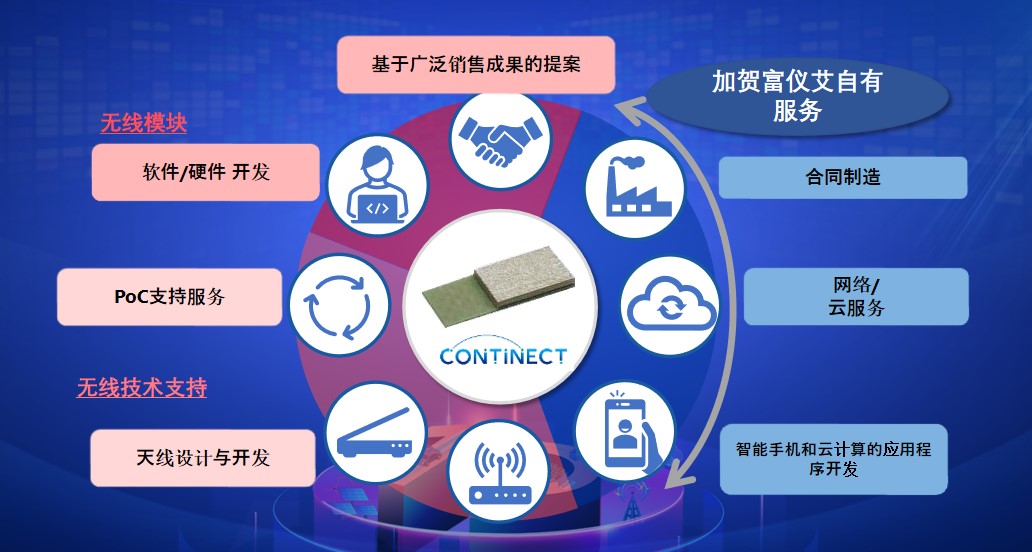加贺富仪艾电子深度文章配图-6.jpg