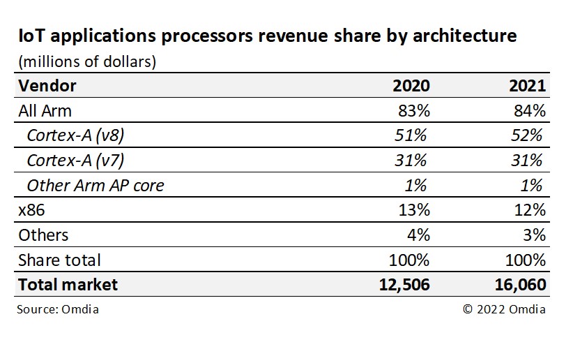 1673404130285121.jpg Omdia新闻稿配图-9.jpg