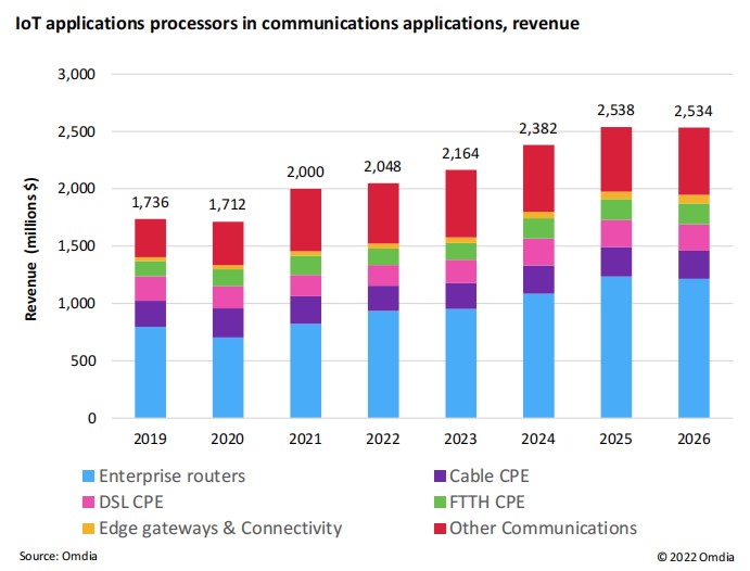 1673404135490724.jpg Omdia新闻稿配图-8.jpg