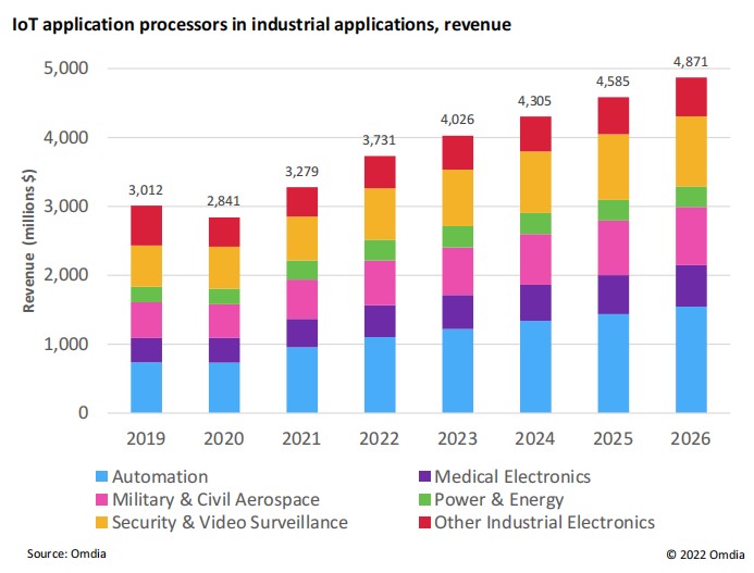 1673404151454322.jpg Omdia新闻稿配图-5.jpg