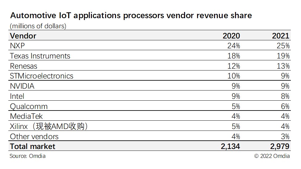 1673404160102954.jpg Omdia新闻稿配图-4.jpg