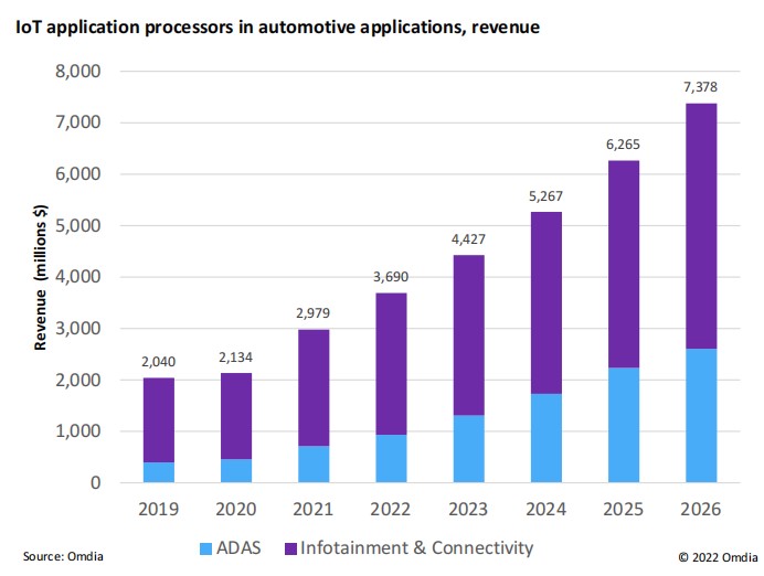 1673404164439937.jpg Omdia新闻稿配图-3.jpg