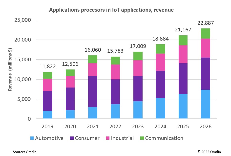 1673404168795988.jpg Omdia新闻稿配图-2.jpg
