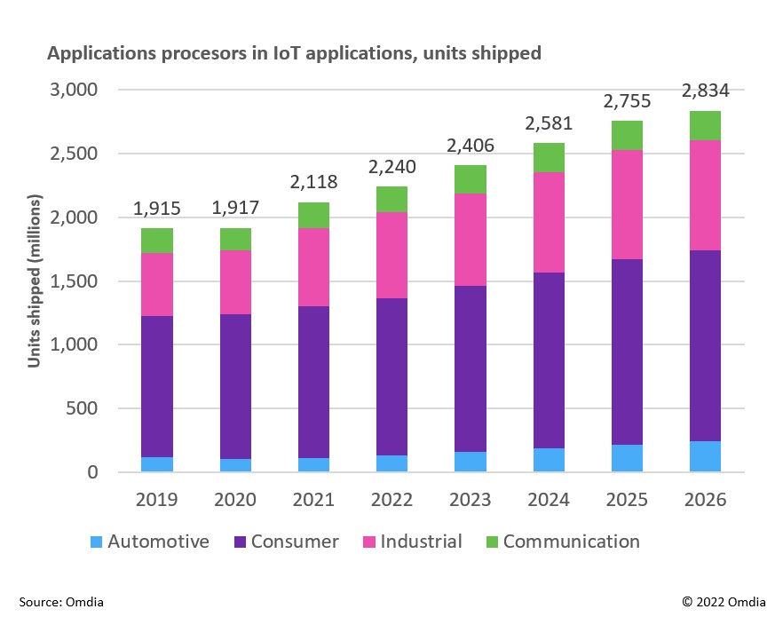1673404172176723.jpg Omdia新闻稿配图-1.jpg
