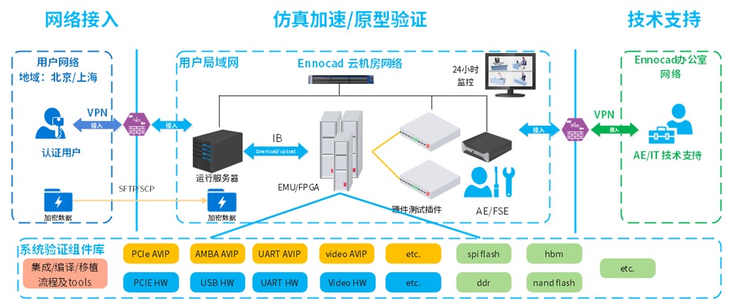 SVS系统验证云架构.jpg