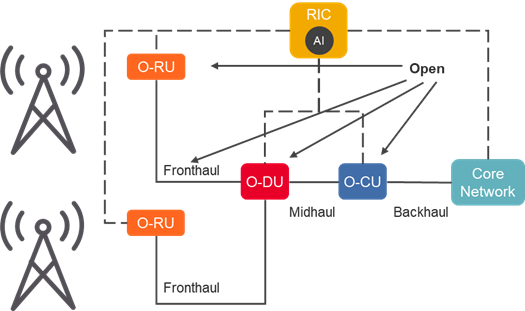 图1：ORAN网络.png