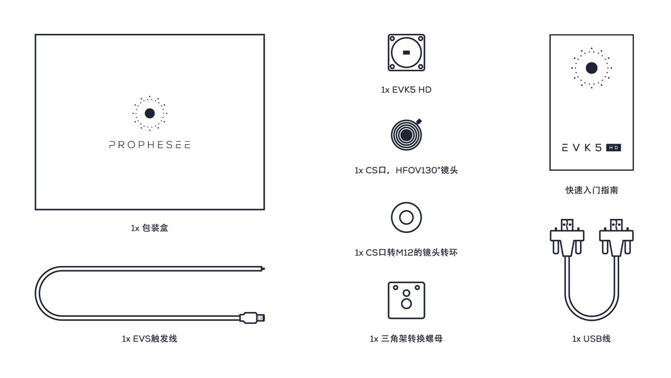 图片 2 - Prophesee EVK5 HD 包装内容.jpg