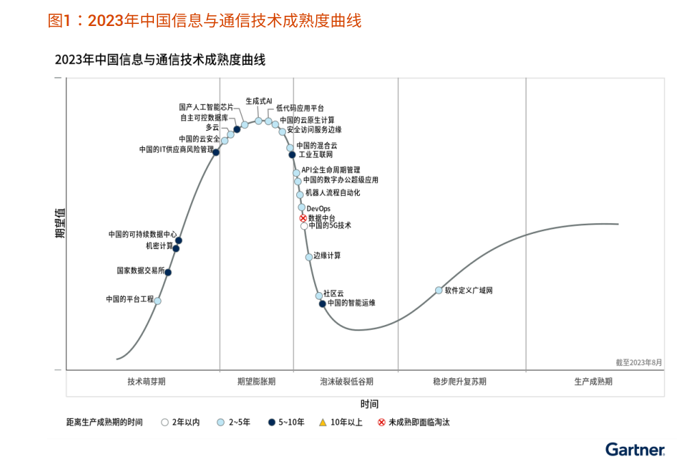 2023china-ict-hc.png