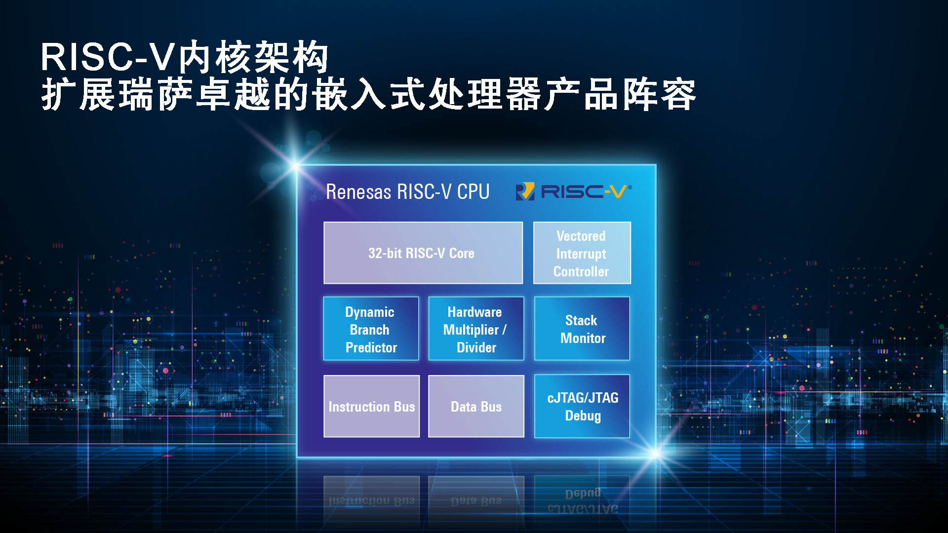 RISC-V内核架构扩展瑞萨卓越的嵌入式处理器产品阵容.jpg