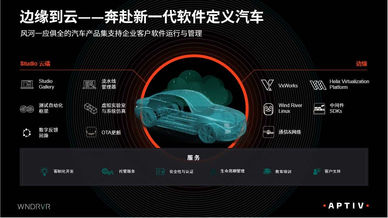 完整的边缘到云平台——风河软件体系.jpg