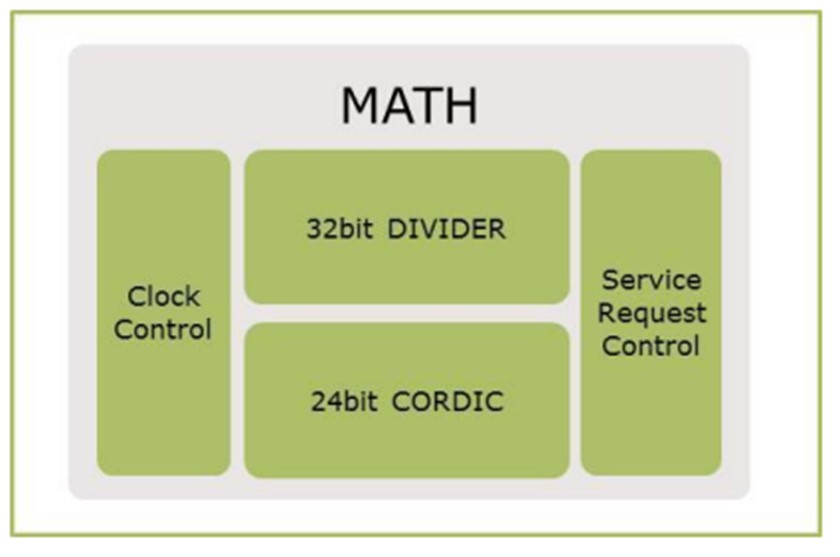 图6  MATH协处理器.jpg