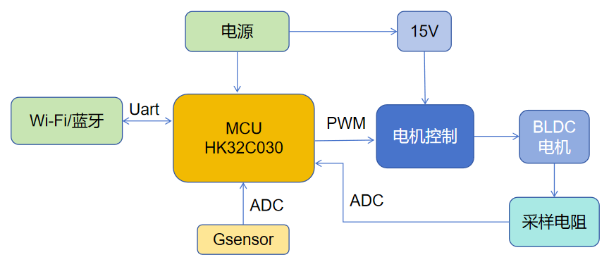 产品系统框架.png