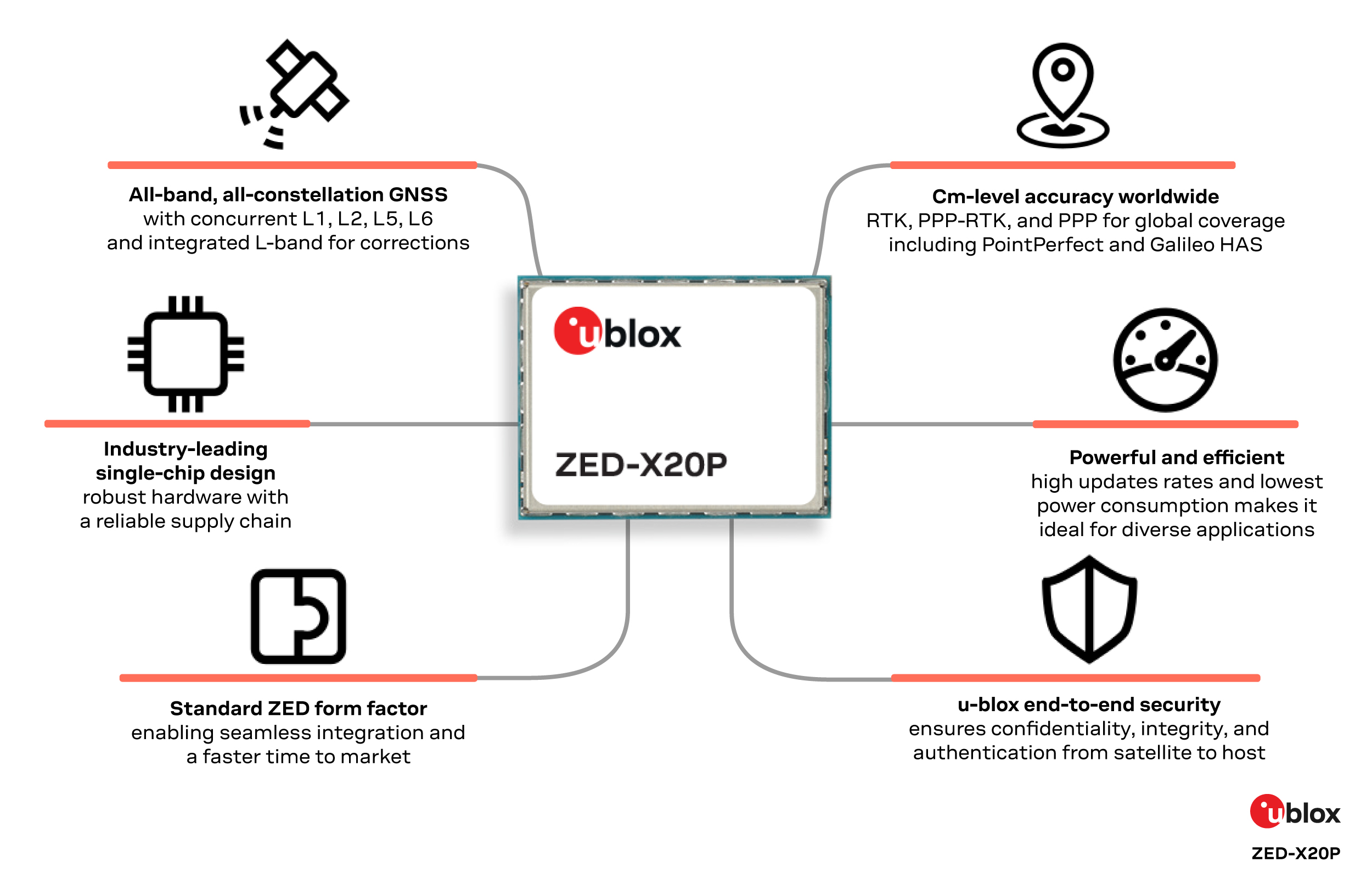 ZED-X20P-infographic-high-res.jpg