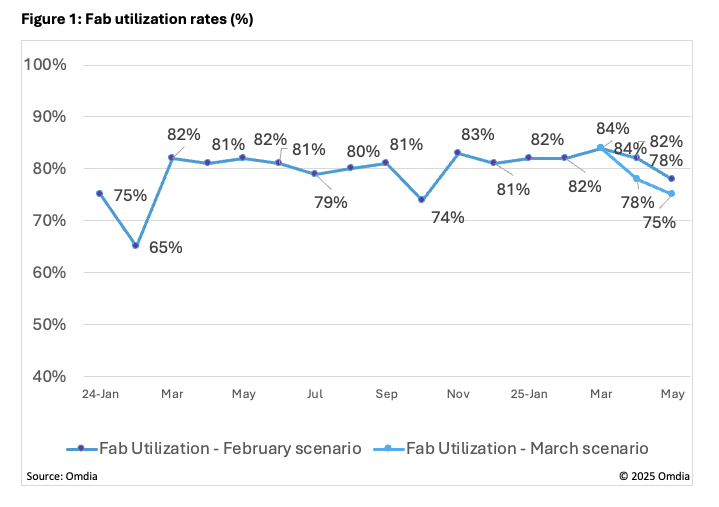 Fab_utilization_rates_(%).jpg