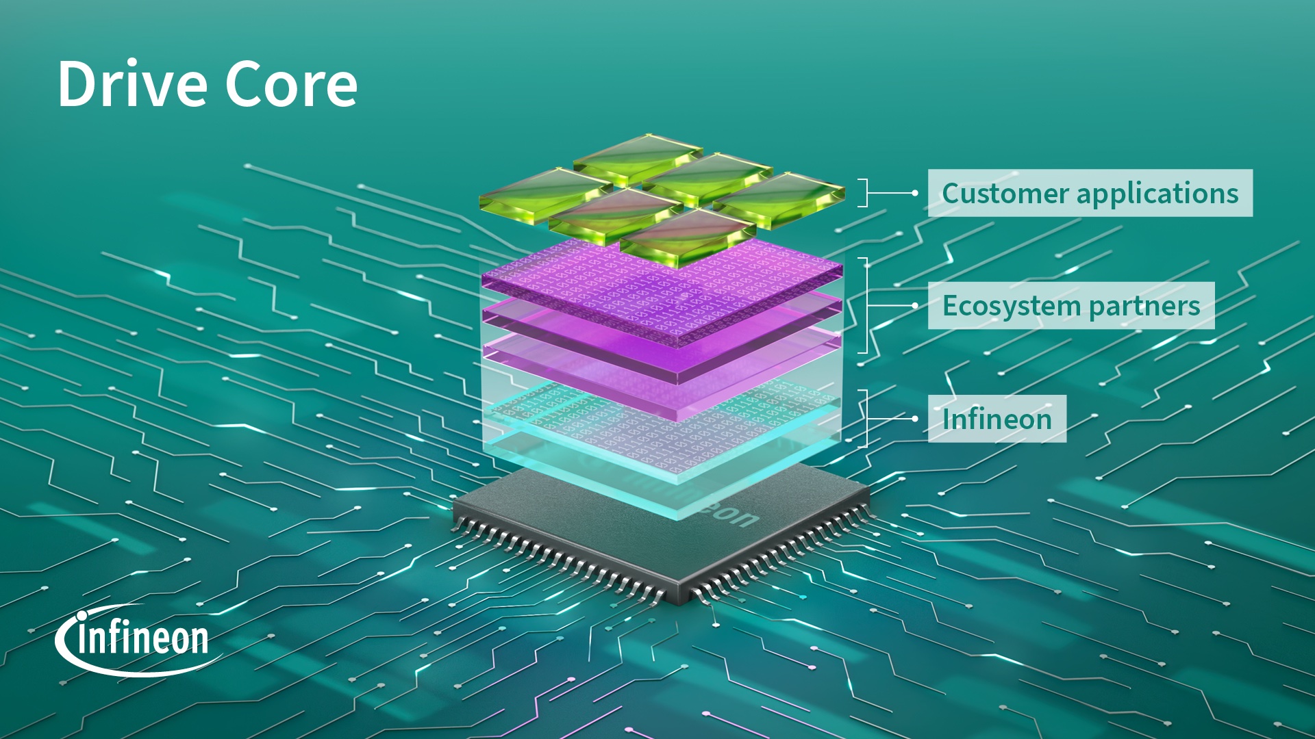 配图：英飞凌Drive Core.jpg