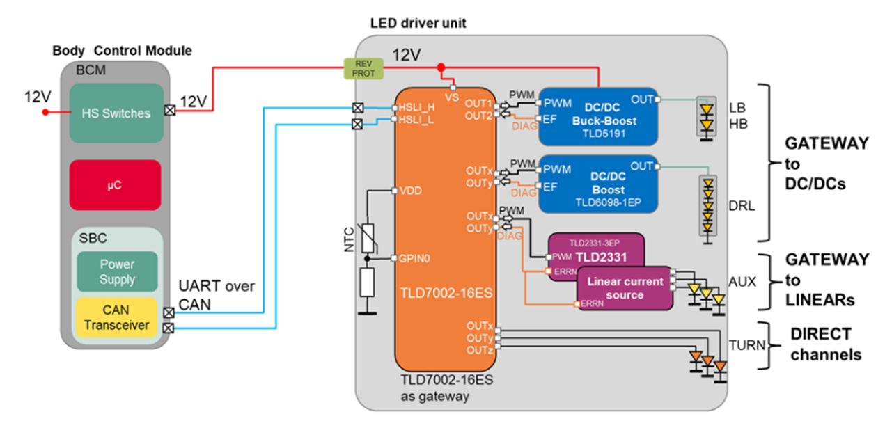 配图1：TLD7002-16ES网关实现范例.png