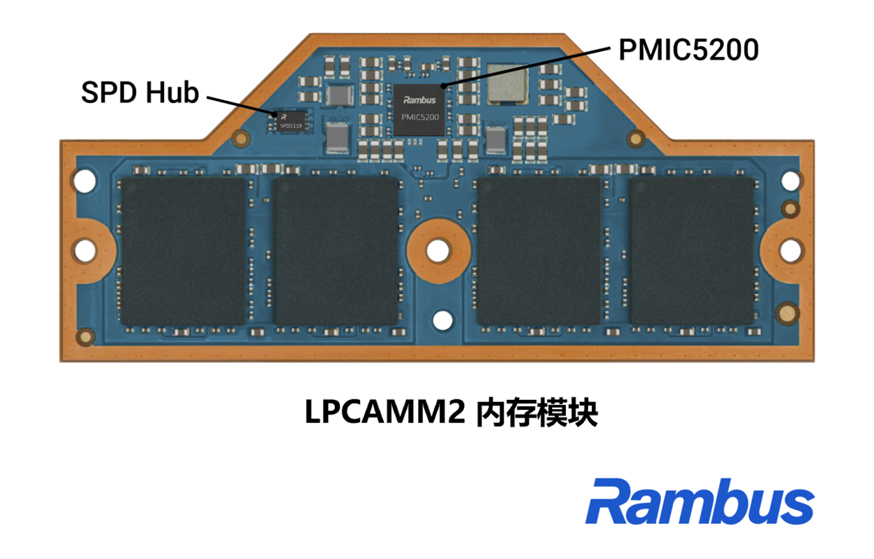 【新闻稿配图1】Rambus推出面向下一代AI PC内存模块的业界领先客户端芯片组.png