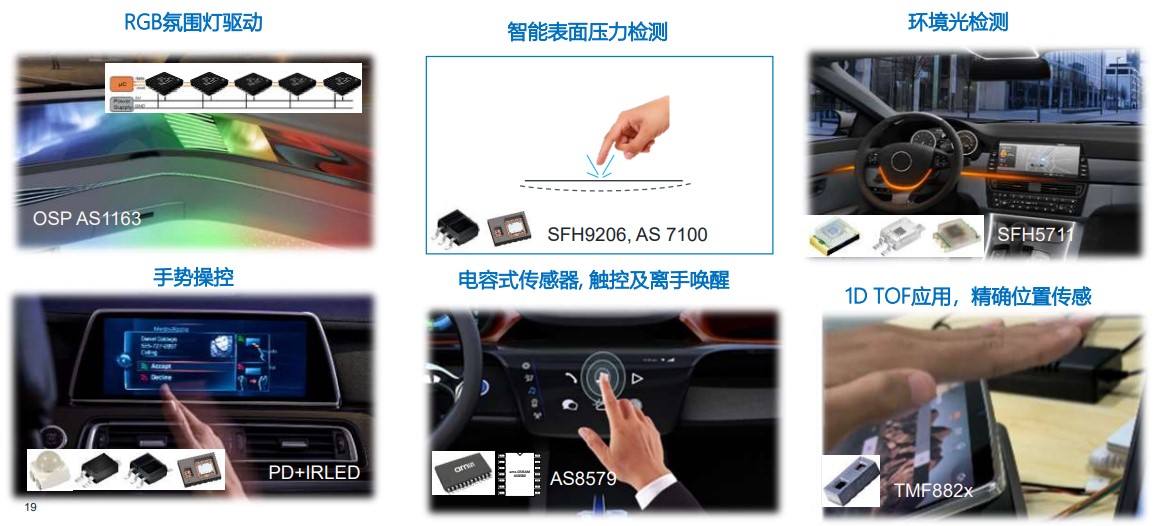 图5：艾迈斯欧司朗光与传感赋予智能座舱生态价值（图片：艾迈斯欧司朗）.jpg