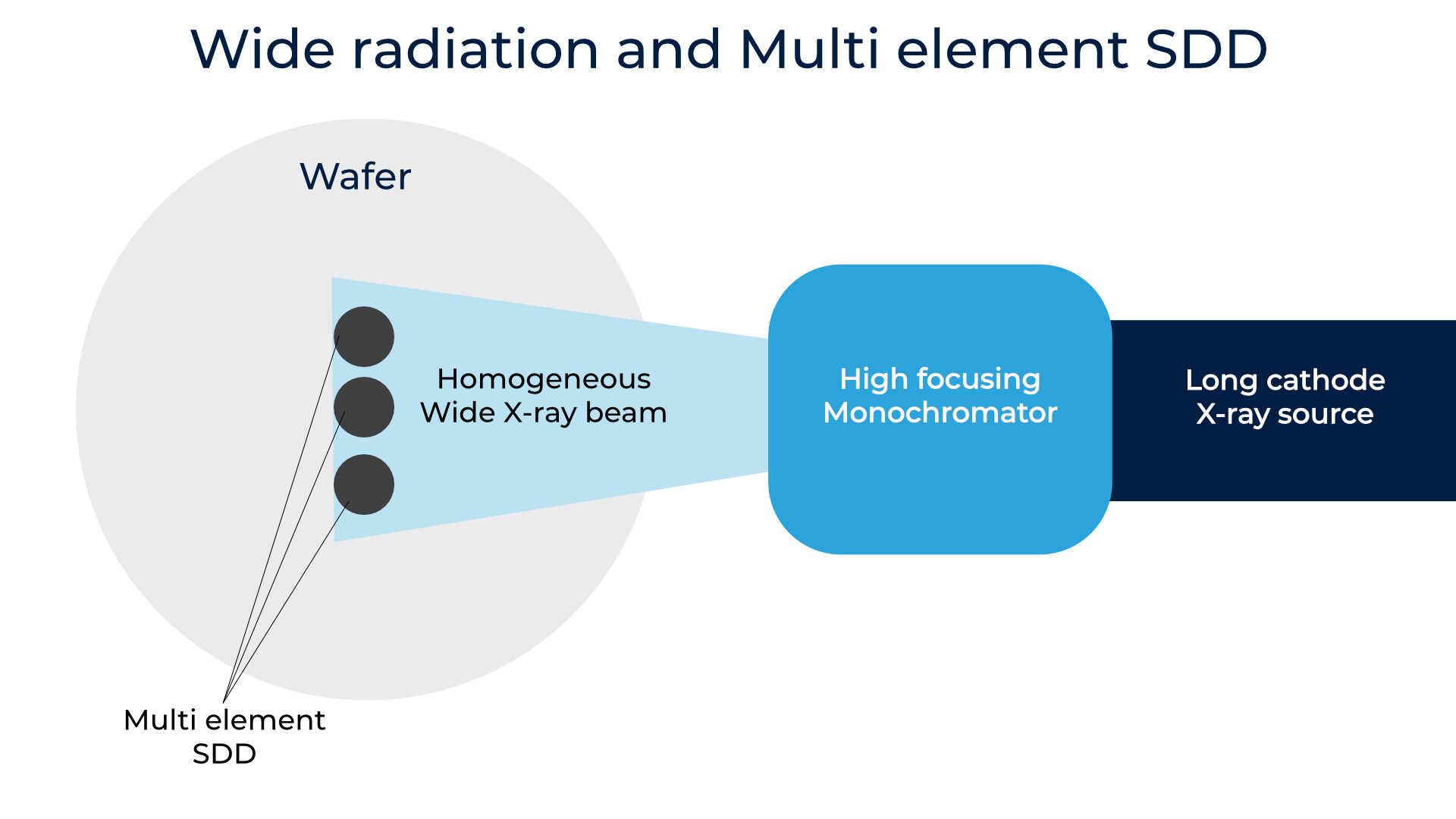 1756343593662271.jpg Wide_radiation_and_Multi_element_SDD.jpg