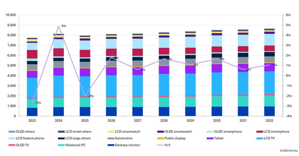 1757495114501344.jpg DDIC_yearly_demand_forecast_by_application.jpg