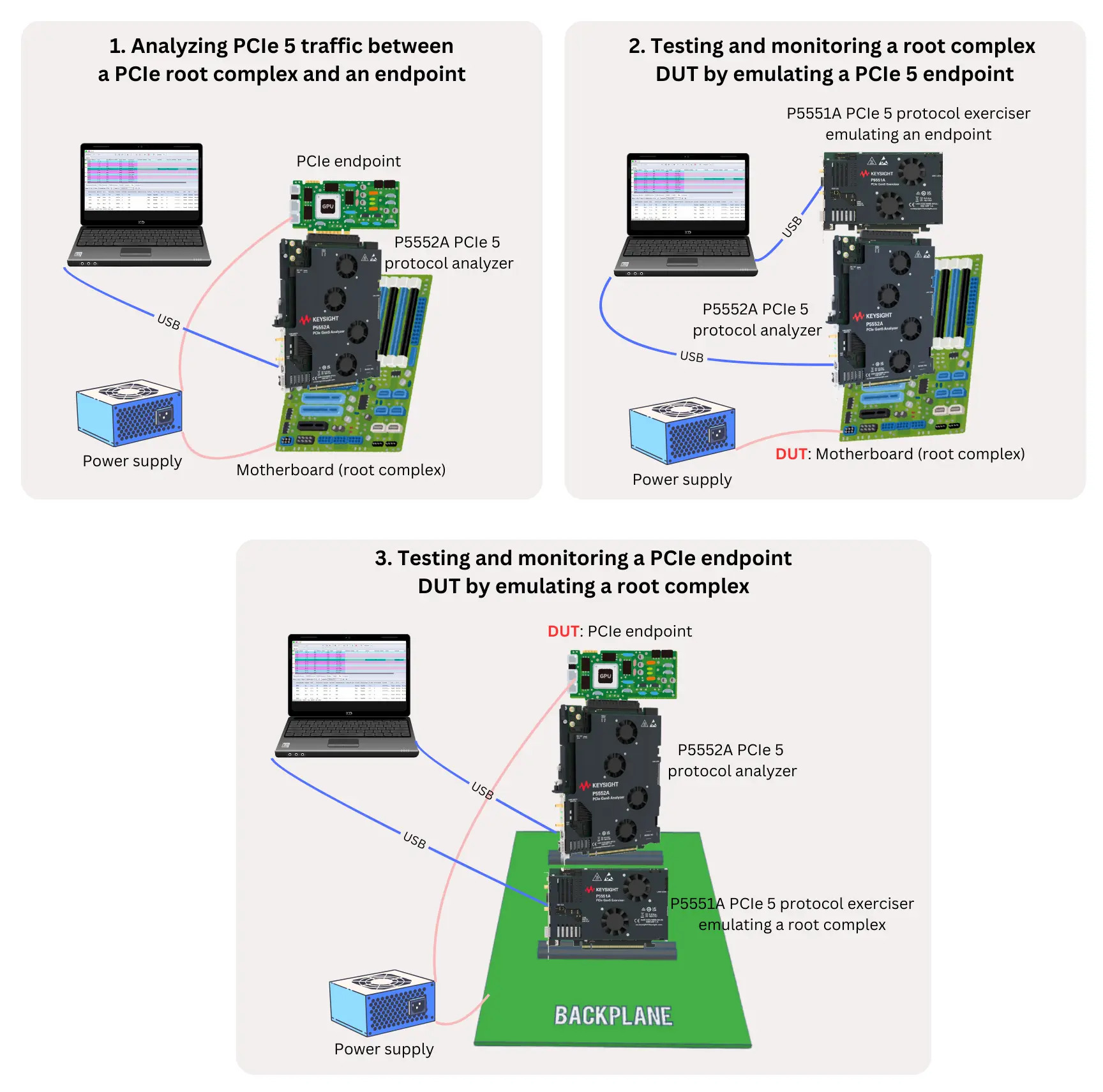 1757579308108520.jpg 配图4:使用是德科技分析仪和训练器进行PCIe 5协议分析.jpg
