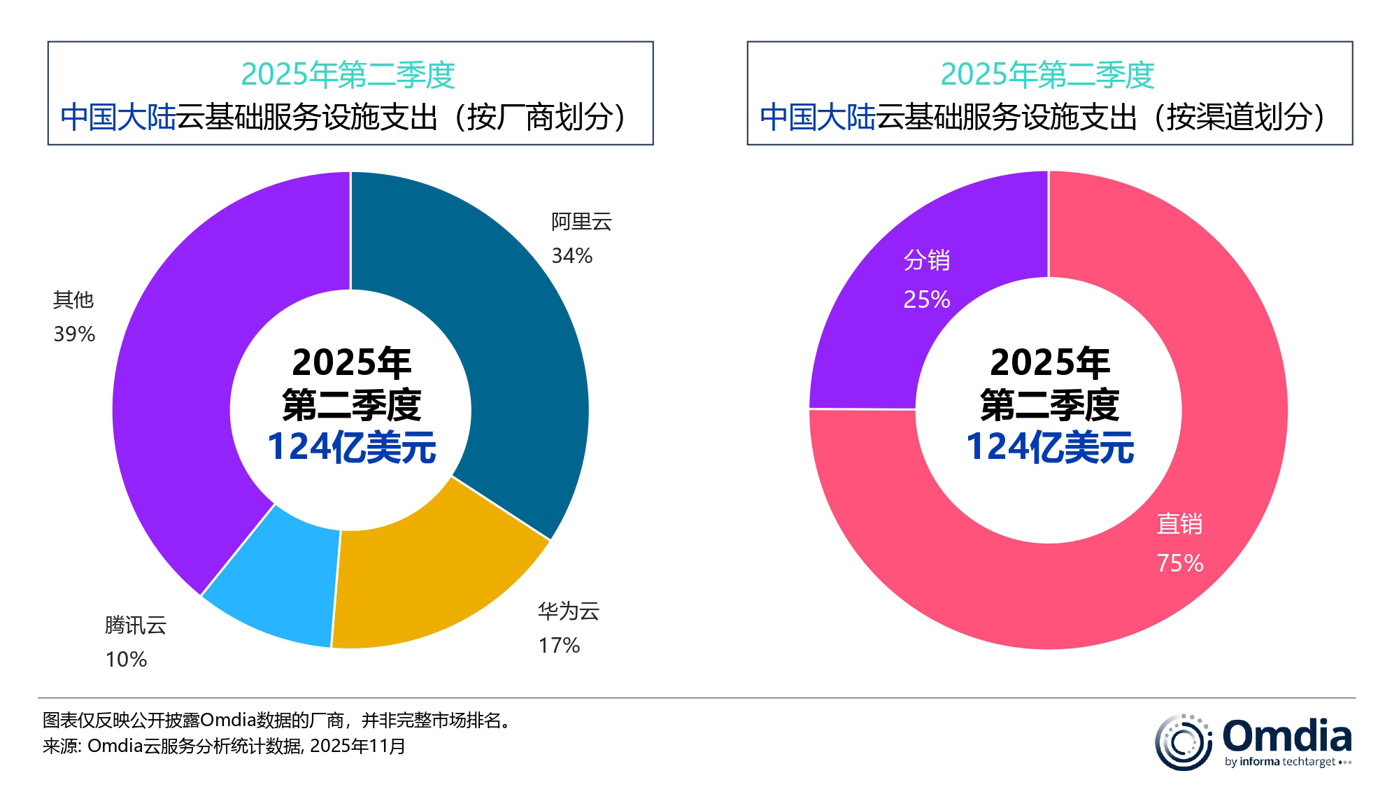 2025_China_Mainland_Cloud_Infrastructure_Expenditure-CHINESE.jpg