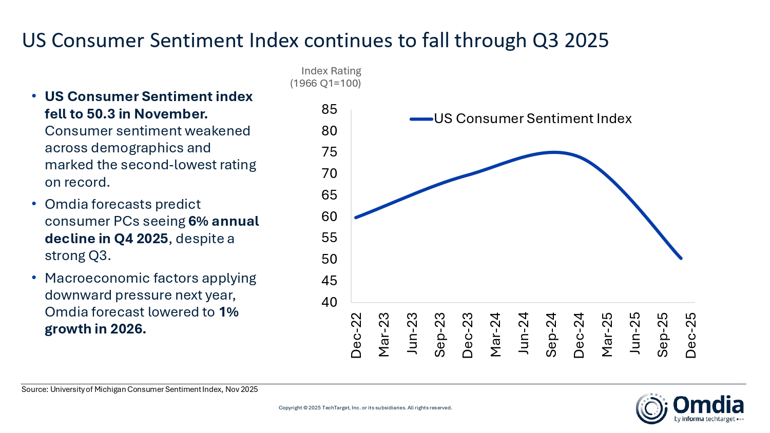 US_Consumer_Sentiment_Index_continues_to_fall_through_Q3_2025.jpg