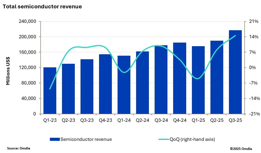 Total_semiconductor_revenue.jpg