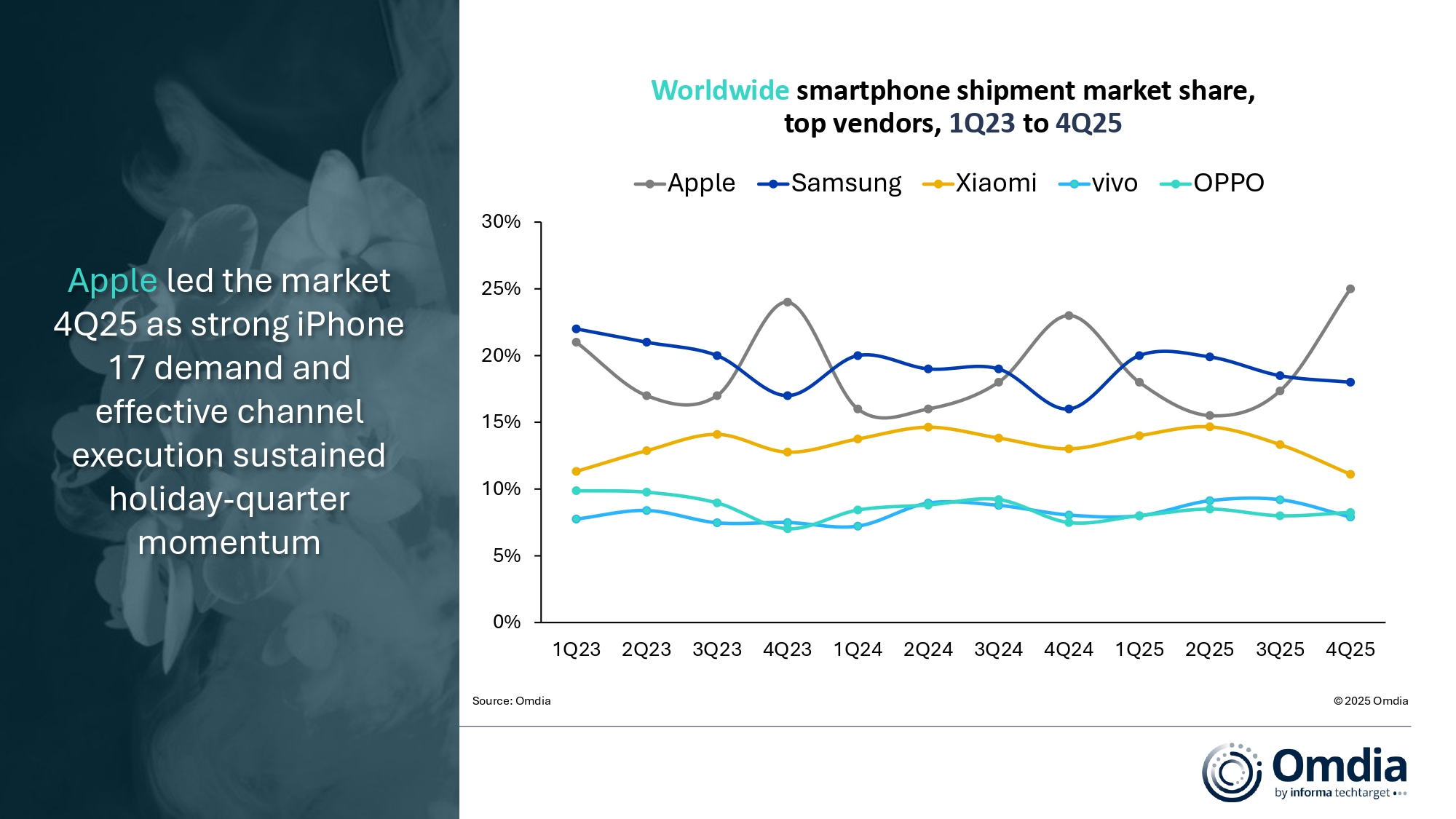 1768463149247336.jpg Worldwide_smartphone_shipment_market_share.jpg