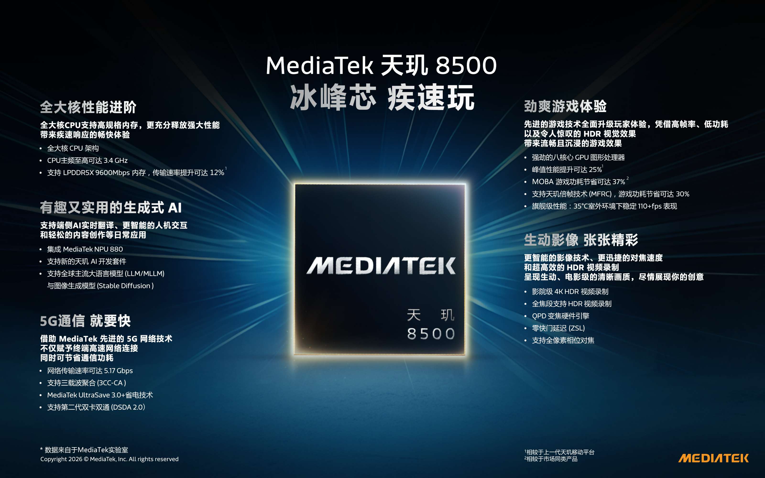 MediaTek Dimensity 8500_CHS (1).jpg