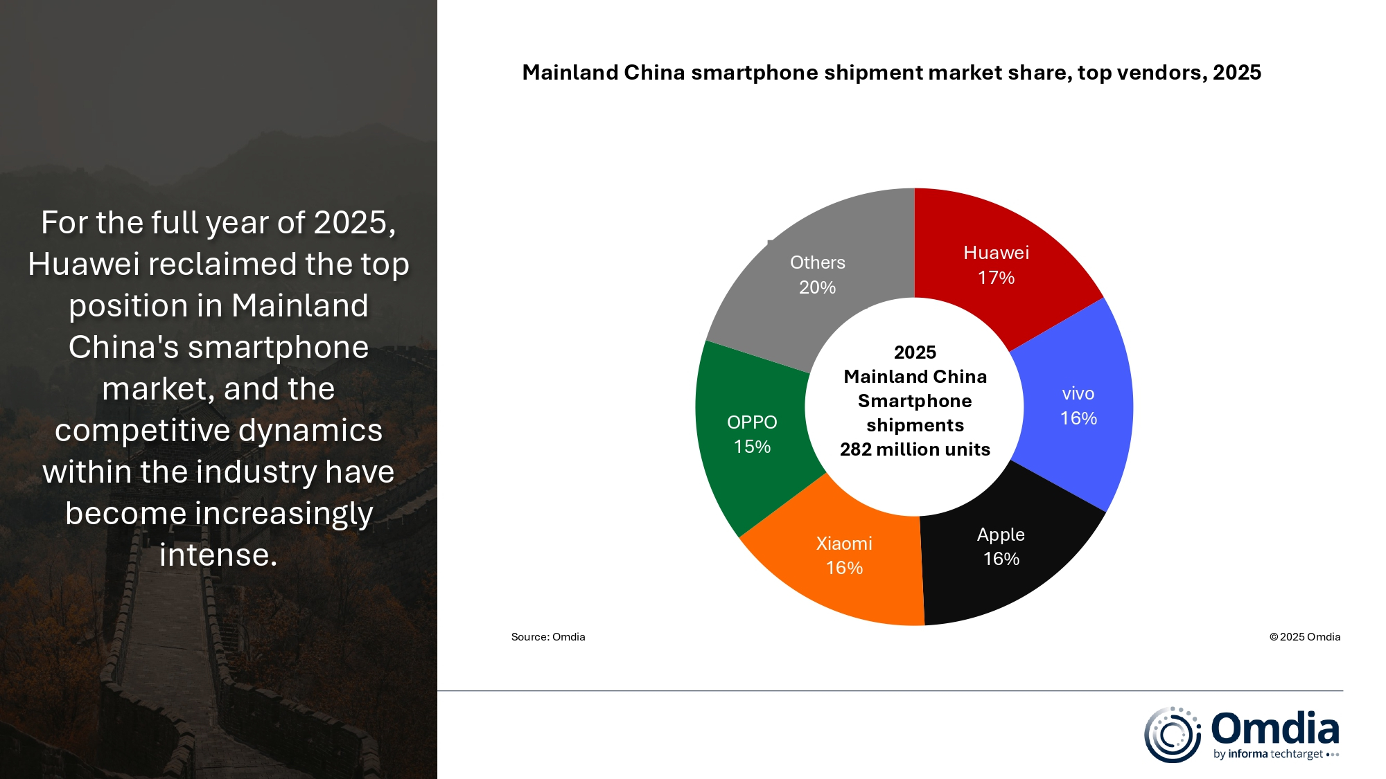 3_Mainland_China_smartphone_shipment_market_share_top_vendors_2025.jpg