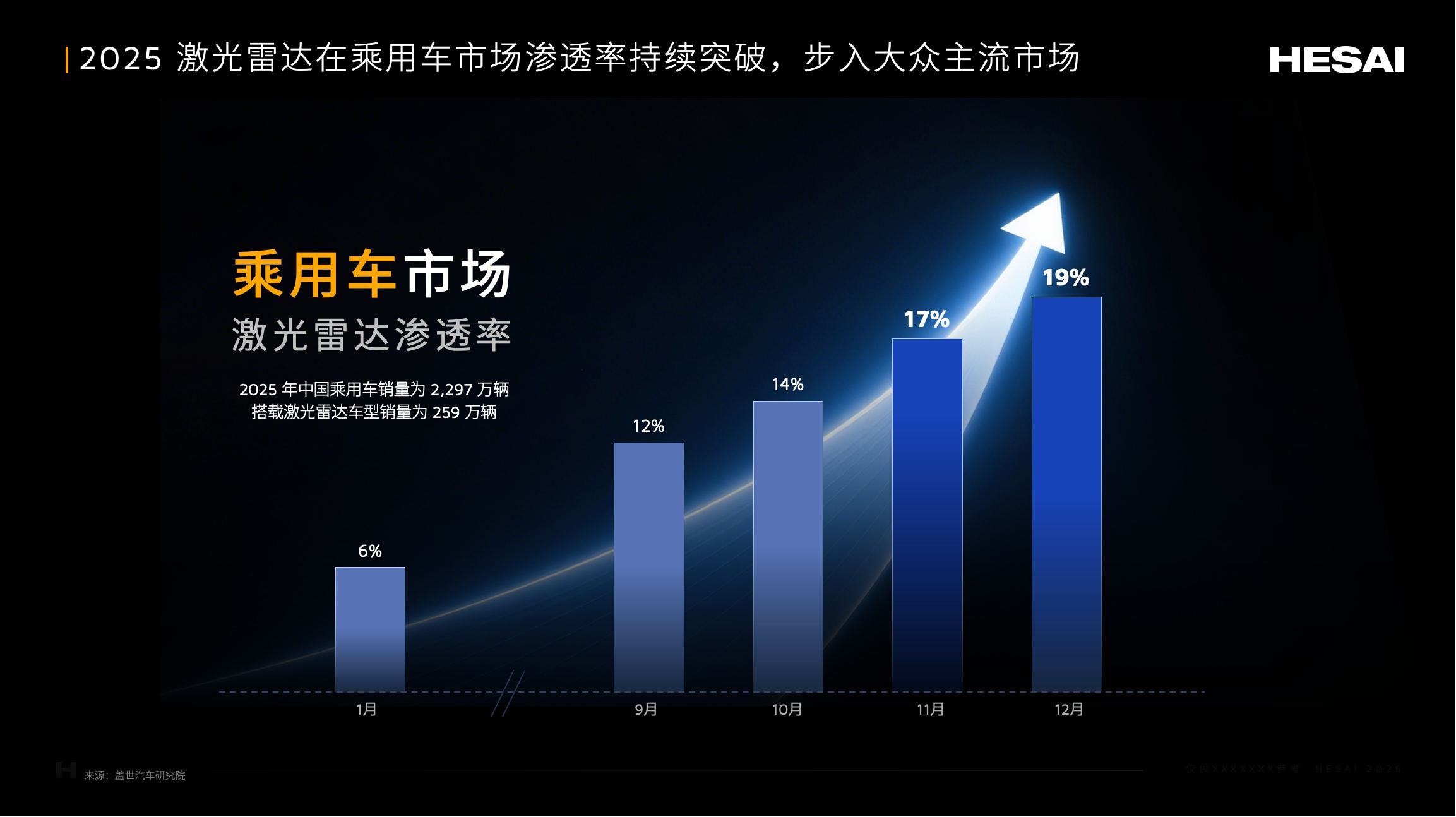 1770953381241376.png 乘用车市场 (1).png