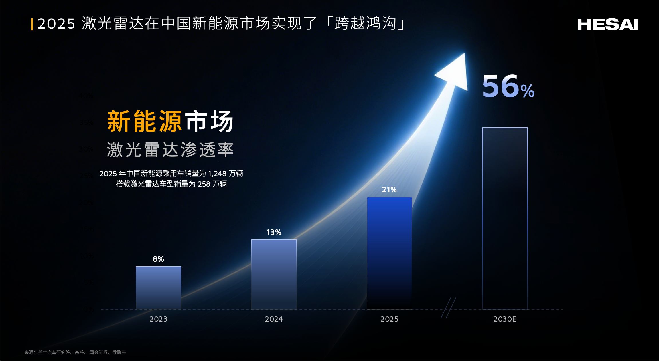 1770953386314877.png 新能源市场跨越鸿沟 (1).png