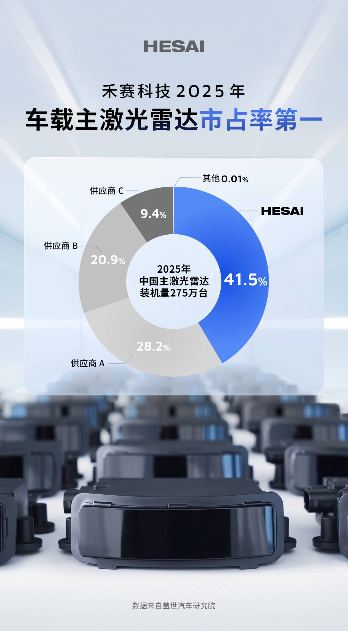 1770953424528552.png 市占率榜单 (1).png