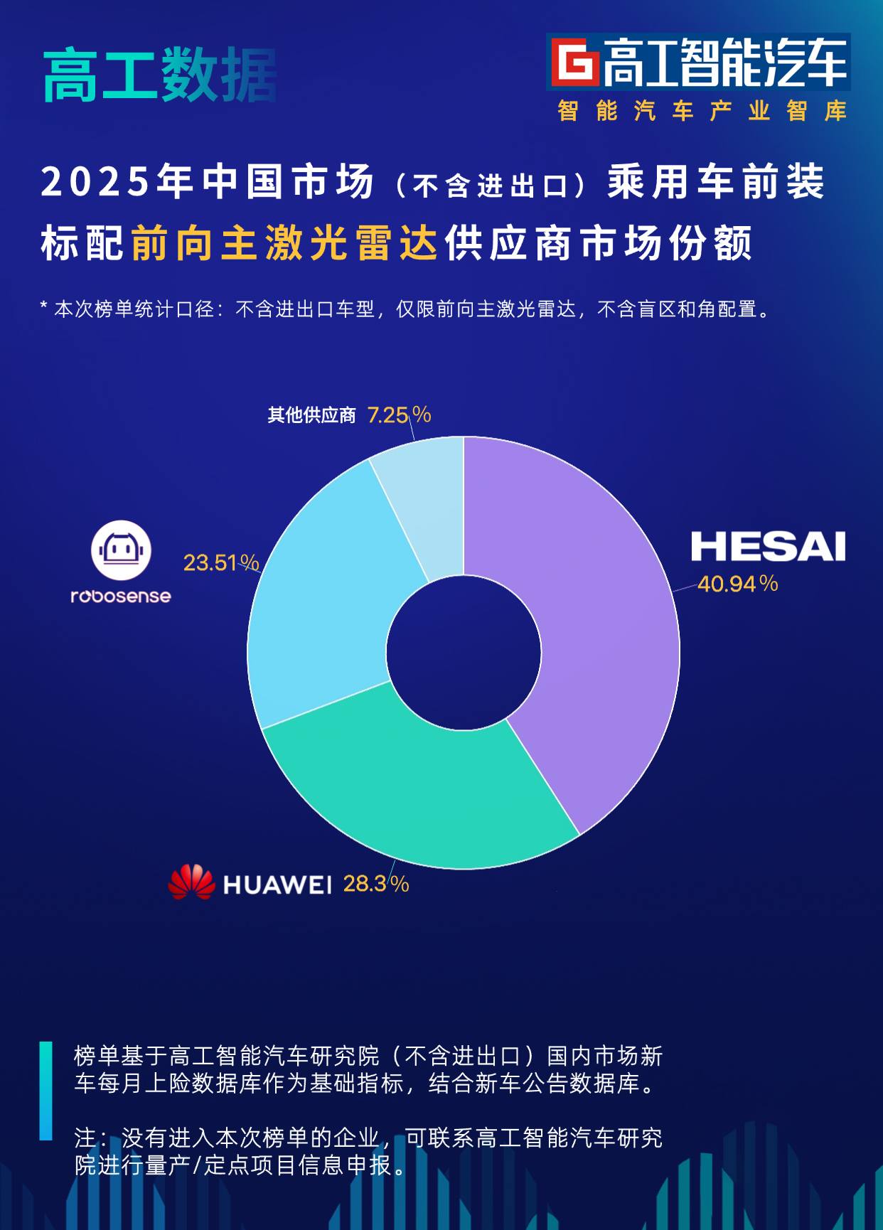 1770953435972316.jpg 高工榜单 (1).jpg