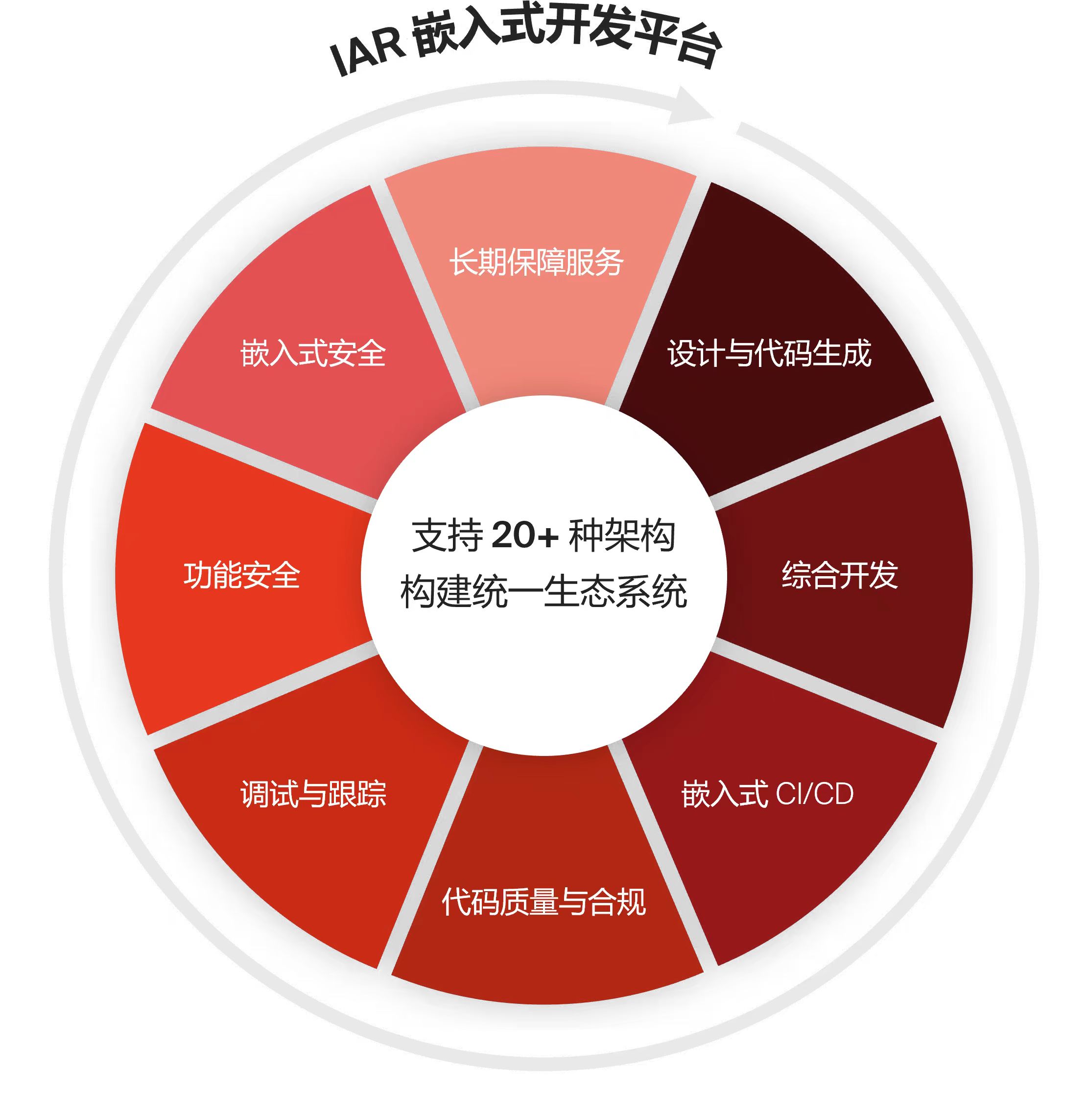 IAR嵌入式开发平台.jpg